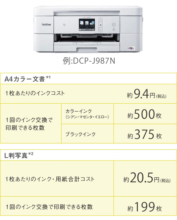 プリンター - 特長 | DCP-J987N | インクジェットプリンター・複合機