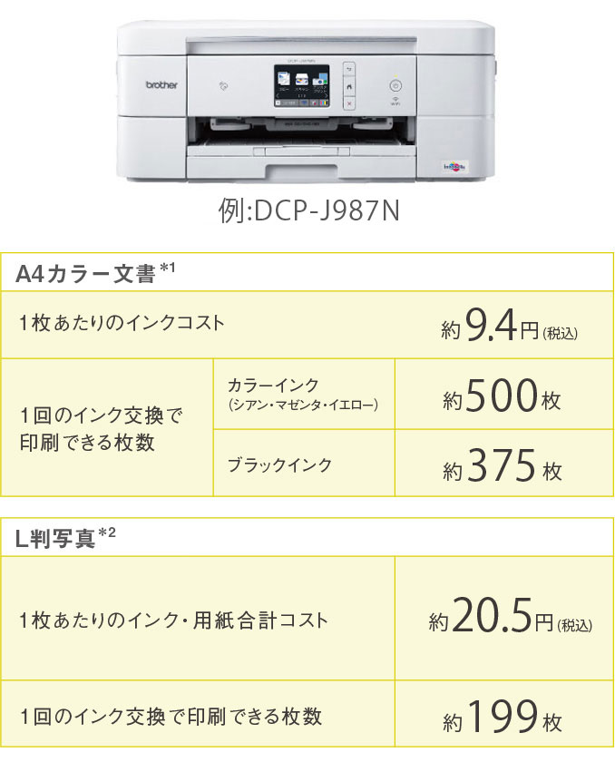 DCP-J987NA4インクジェットプリンター複合機 DCP-J987N-W