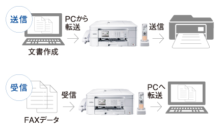 ファクス/PCファクス - 特長 | MFC-J1500N | インクジェットプリンター ...