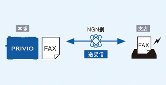 次世代ネットワーク（NGN)のIPファクスで通信時間とコストを削減