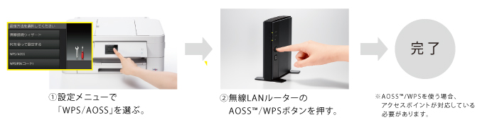 AOSS™/WPS対応で設定・接続もカンタン！