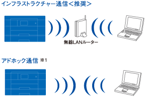 無線LAN接続