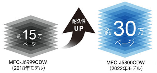 MFC-J5800CDW（A3プリント対応） | インクジェットプリンター・複合機