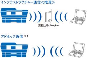 無線LAN接続