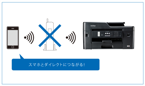 クラウド＆モバイル - 特長 | MFC-J6580CDW | インクジェット