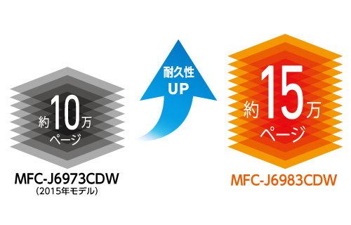 PC/タブレット PC周辺機器 MFC-J6983CDW | インクジェットプリンター・複合機 | ブラザー