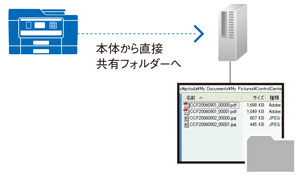 スキャナー - 特長 | MFC-J6997CDW | インクジェットプリンター