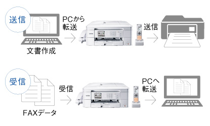 ファクス/PCファクス - 特長 | MFC-J738DN/DWN | インクジェット