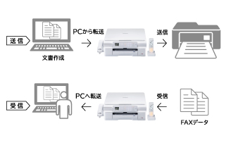 ファクス/PCファクス - 特長 | MFC-J837DN/DWN | インクジェット ...