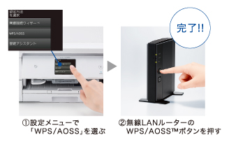 ワンタッチで設定・接続完了「AOSS™/WPS対応」