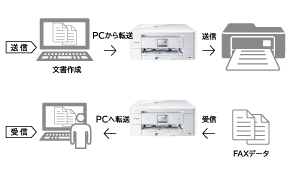 PC/タブレット PC周辺機器 MFC-J880N | インクジェットプリンター・複合機 | ブラザー