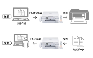 PCファクス送受信でプリントコストを節約。
