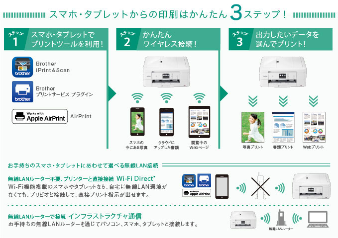 ブラザー PRIVIO カラー プリンター 大容量ファーストタンク A4インクジェット複合機 DCP-J4140N (Wi-Fi 自動両面印刷 スマホ - 4