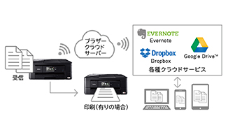 ファクス/PCファクス   特長      インクジェット