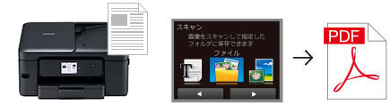 終了／14日21時半／ プリンター インクジェットプリンター ビジネス プリント コピー スキャン スキャナー 事務所 SOHO 図工 図画 工作 宿題 夏休み スキャン - 特長 | MFC-J908N | インクジェットプリンター・複合機