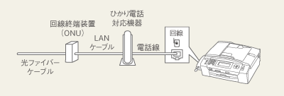 ひかり電話で単一の電話番号を使う場合