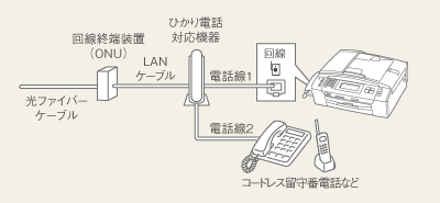 ひかり電話で複数の電話番号を使う場合