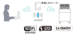 AOSSTM、WPS対応の無線LAN接続でスマートなオフィス環境