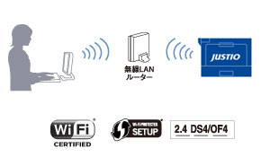 無線LAN接続でスマートなオフィス環境