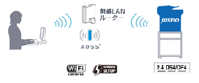 AOSS/WPS対応の無線LAN接続でスマートなオフィス環境を実現