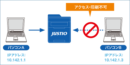 セキュリティIPフィルターで、パソコンからのアクセスを制限