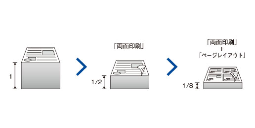 共通機能 - 特長 | DCP-L2550DW | レーザープリンター・複合機 | ブラザー