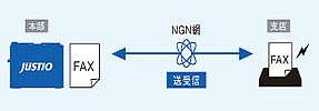 次世代ネットワーク（NGN）のIPファクスで通信時間とコストを削減