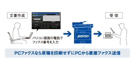 ファクス Pcファクス 特長 Mfc L2730dn レーザープリンター 複合機 ブラザー