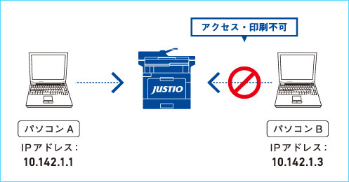 セキュリティIPフィルターで、パソコンからのアクセスを制限