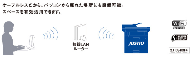 無線LAN接続でスマートなオフィス環境