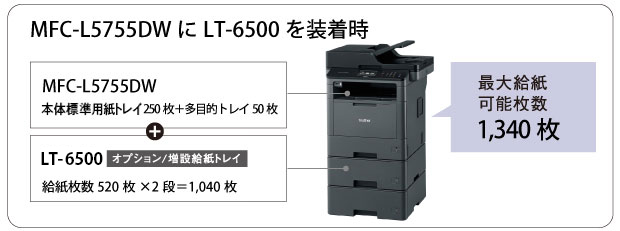 共通機能   特長      レーザープリンター・複合機   ブラザー