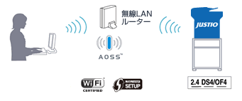AOSSTM/WPS対応の無線LAN接続でスマートなオフィス環境を実現