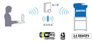 AOSS™対応の無線LAN接続で、スマートなオフィス環境