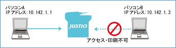 セキュリティIPフィルターで、パソコンからのアクセスを制限