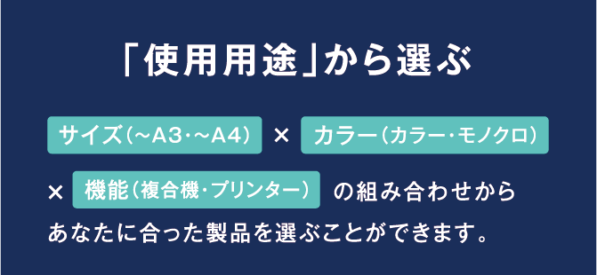 「使用用途」から選ぶの機能（複合機・プリンター）カラー（カラー・モノクロ）サイズ（～A3・～A4）組み合わせからあなたに合った製品を選ぶことができます。