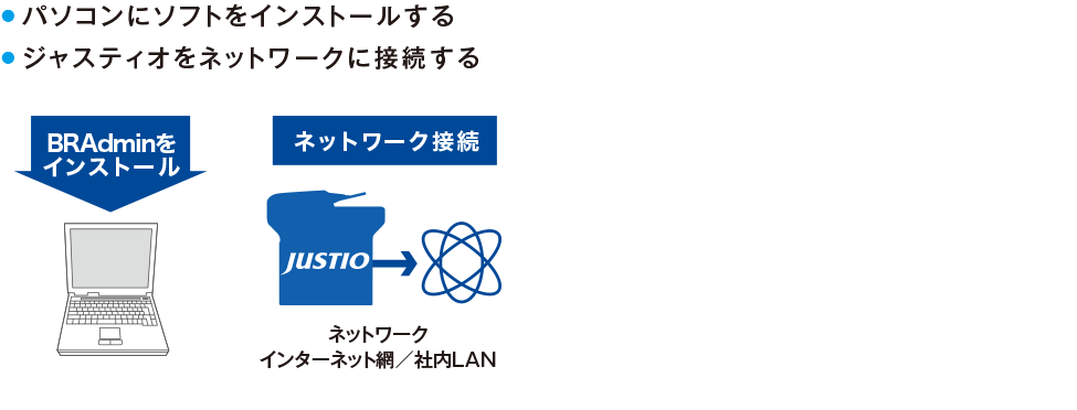 BRAdmin（ビーアールアドミン）接続イメージ図SP_1