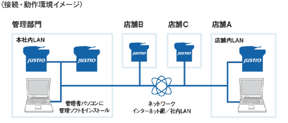 BRAdmin（ビーアールアドミン）接続イメージ図SP_2