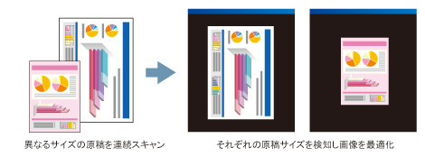 「サイズ自動検知機能」で異なるサイズの原稿もまとめてスキャン