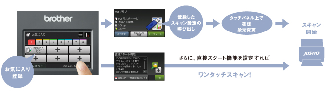 基本性能 - 特長 | ADS-2800W | スキャナー | ブラザー