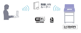 WPS対応の無線LAN接続でスマートなオフィス環境を実現