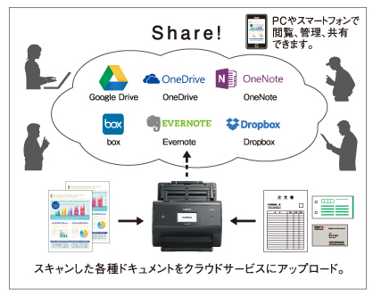 クラウド - 特長 | ADS-3600W | スキャナー | ブラザー