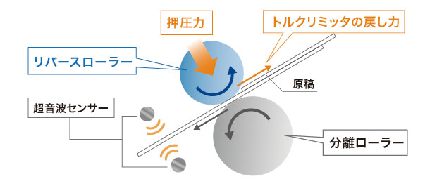 今だけスーパーセール限定 ブラザー ドキュメントスキャナー ADS-4300N 有線LAN対応 40ppm ADF80枚