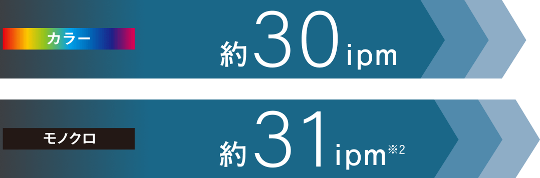 カラー印刷、モノクロ印刷の印刷枚数
