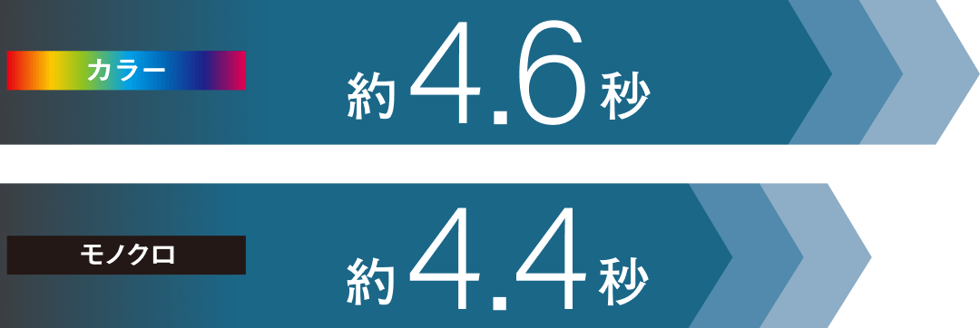 カラー印刷、モノクロ印刷の印刷開始秒数