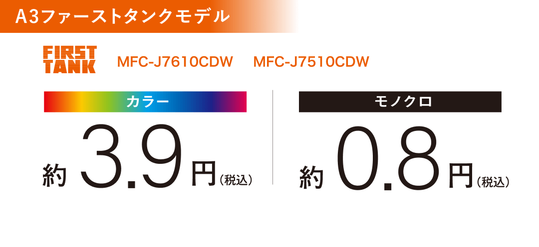 A3ファーストタンクのインクコストモデル