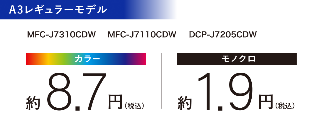 A3レギュラーモデルのインクコストモデル