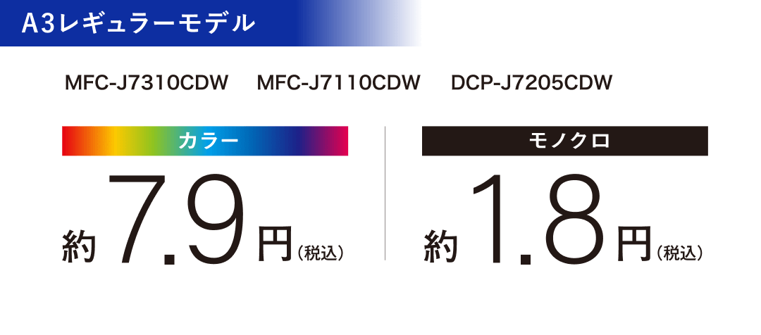 A3レギュラーモデルのインクコストモデル