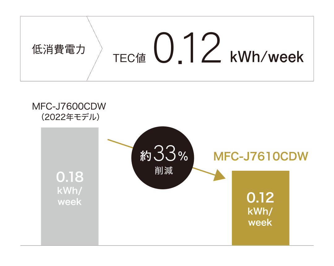 コストの比較図