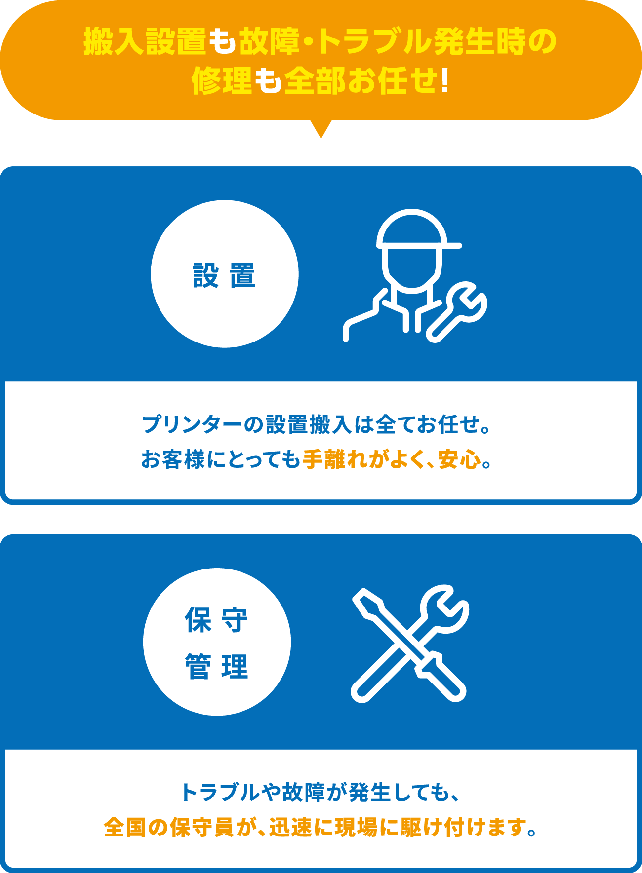 搬入設置も故障・トラブル発生時の修理も全部お任せ！