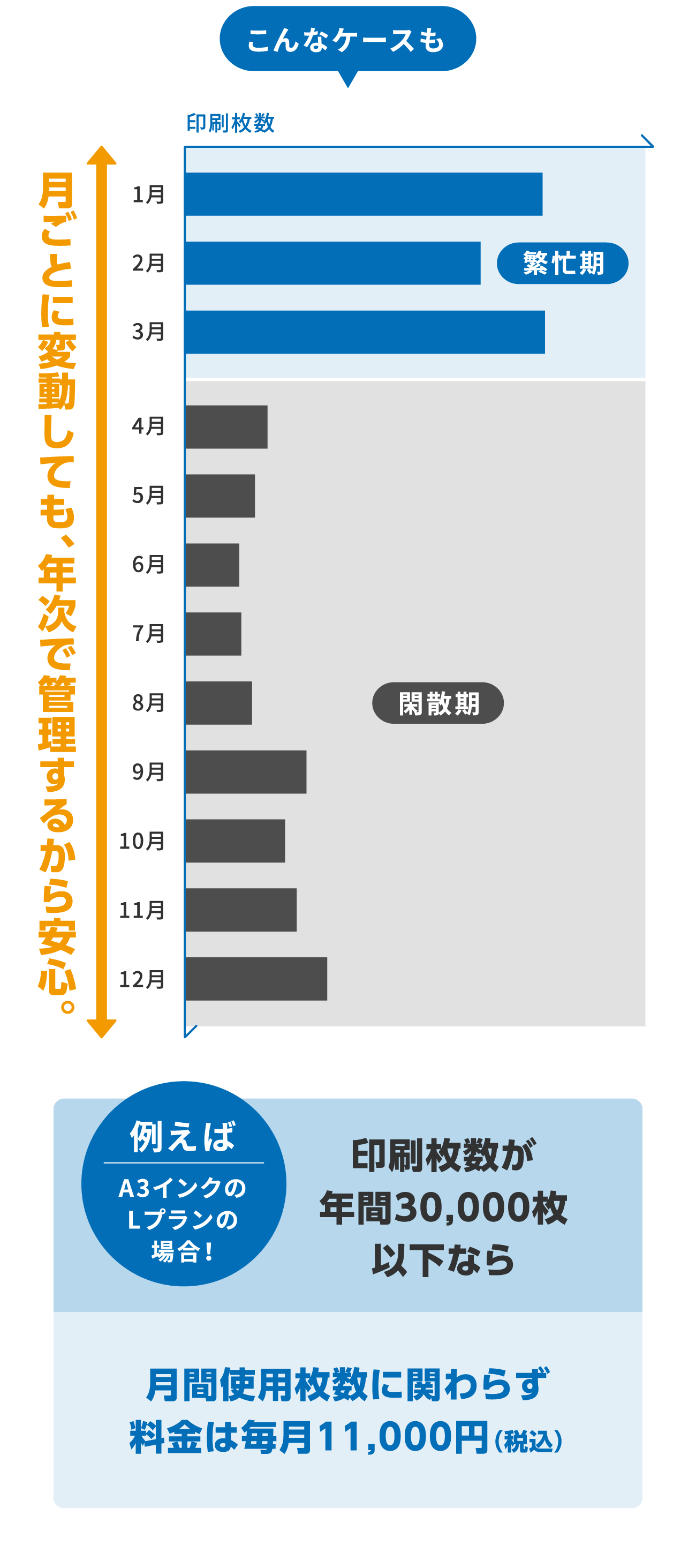 さらにインクジェットプリンターはカラーもモノクロも料金同額！カラー印刷に追加料金は発生しません！